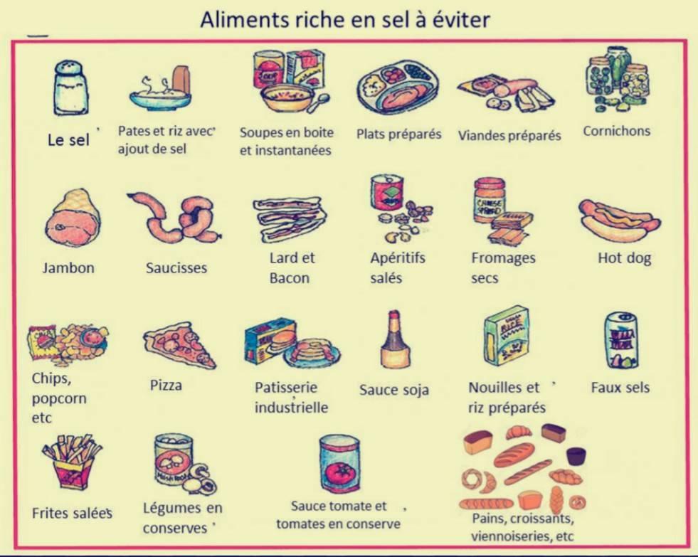 Vue de la collection