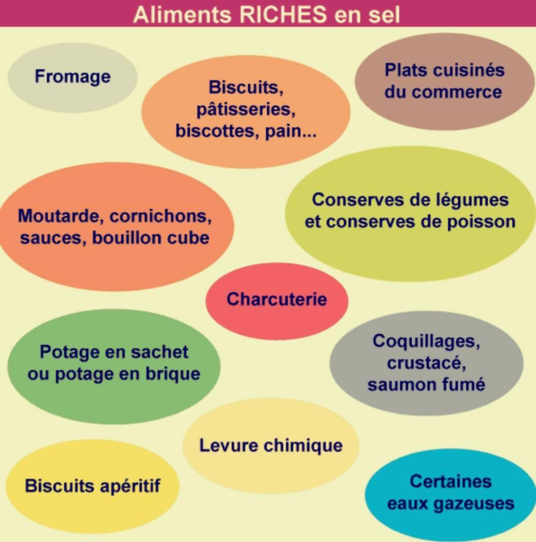 Vue de la collection