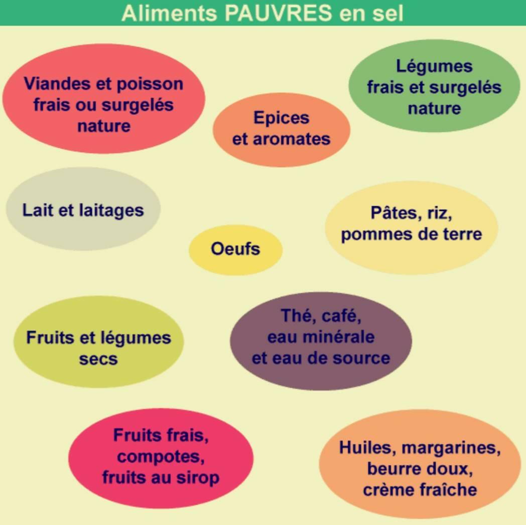 Vue de la collection